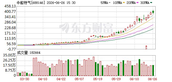 “六氟化钨”国产替代提速中船特气等公司澄清