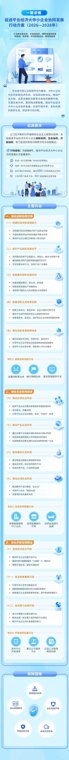 七部门重磅发文：鼓励投早投小投硬科技 2028年培育一批平台经济单项冠军