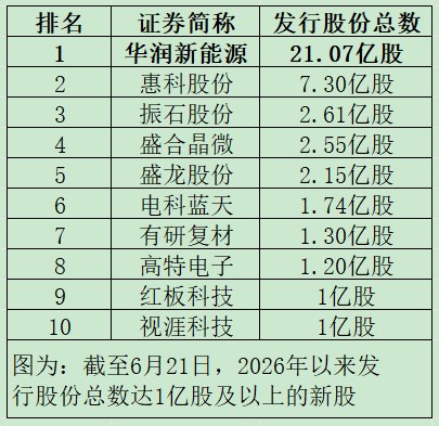 就在明天！预期“高中签率”新股来了