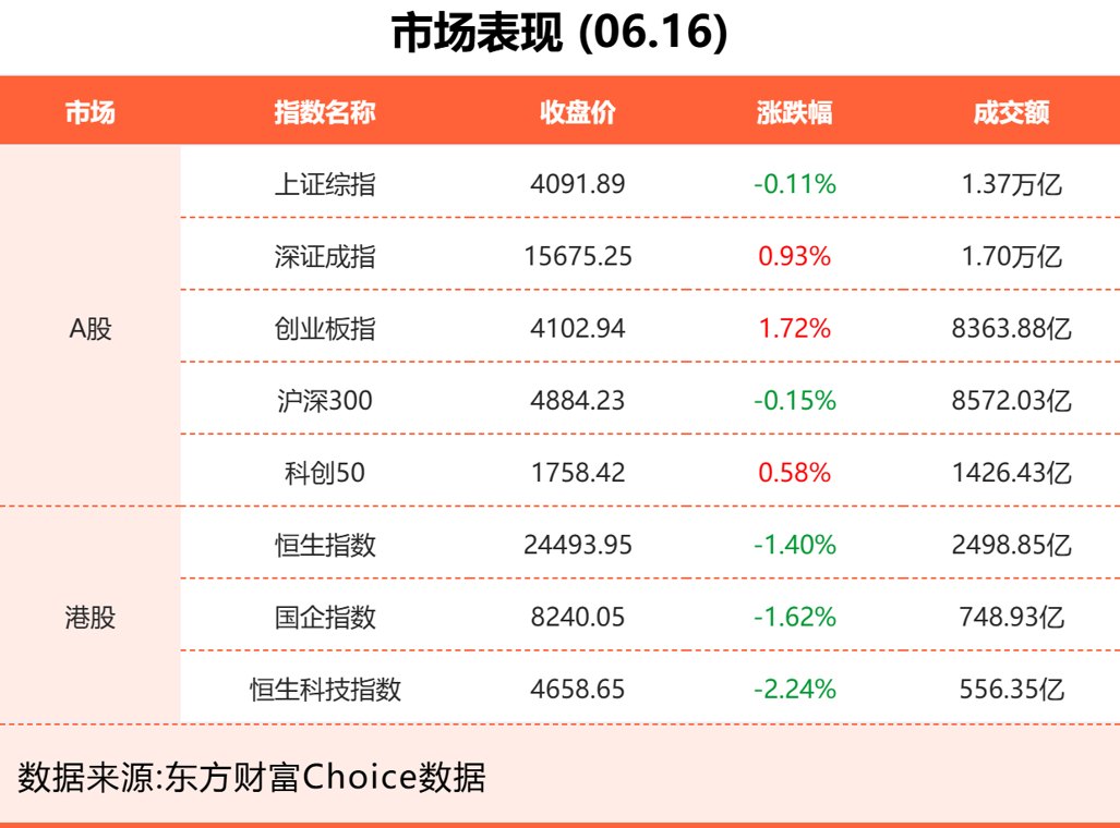 6月16日东方财富财经晚报（附新闻联播）