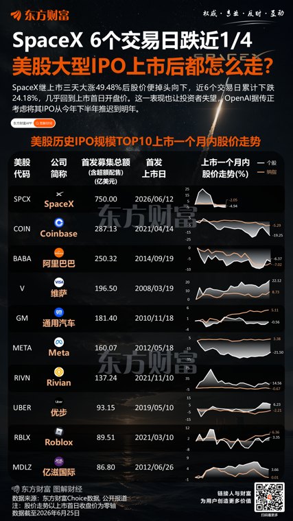 释放什么信号SpaceX“垂直整合”拓展至能源领域
